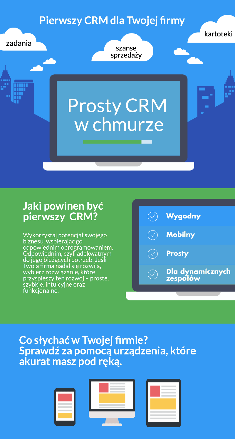 CRM w chmurze. Mobilny CRM dla Twojego zespołu