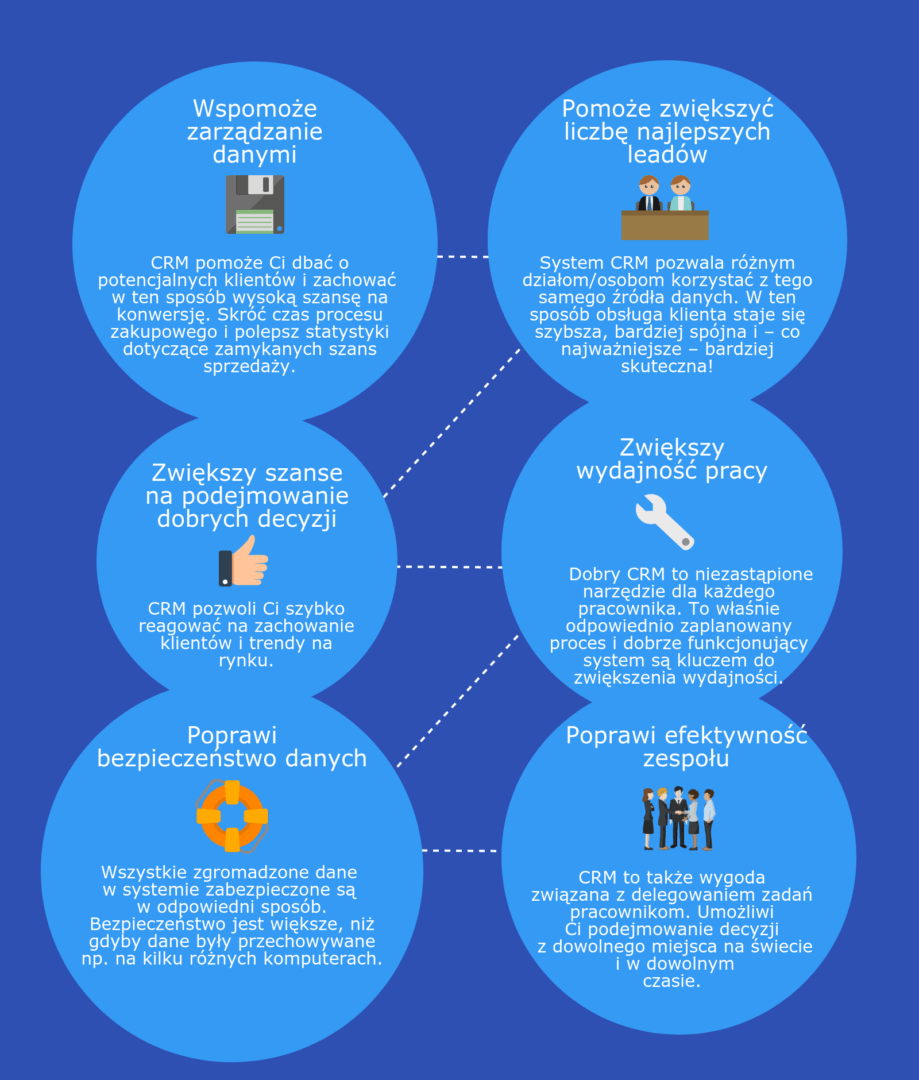 Oprogramowanie CRM w chmurze. Mobilny CRM dla Twojego zespołu