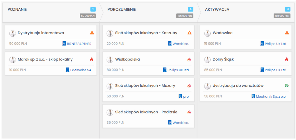 szanse sprzedazy - proces pozyskiwania dystrybutorow