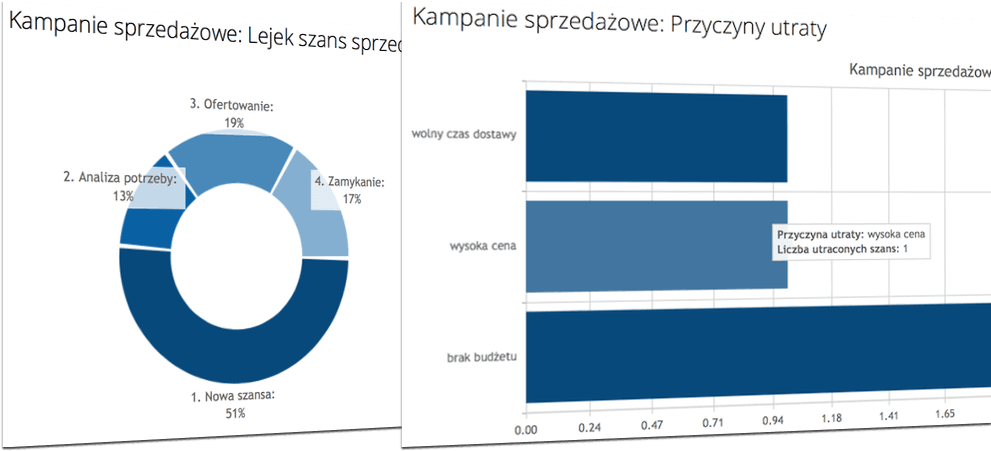 prosty CRM dla małych firm - raporty