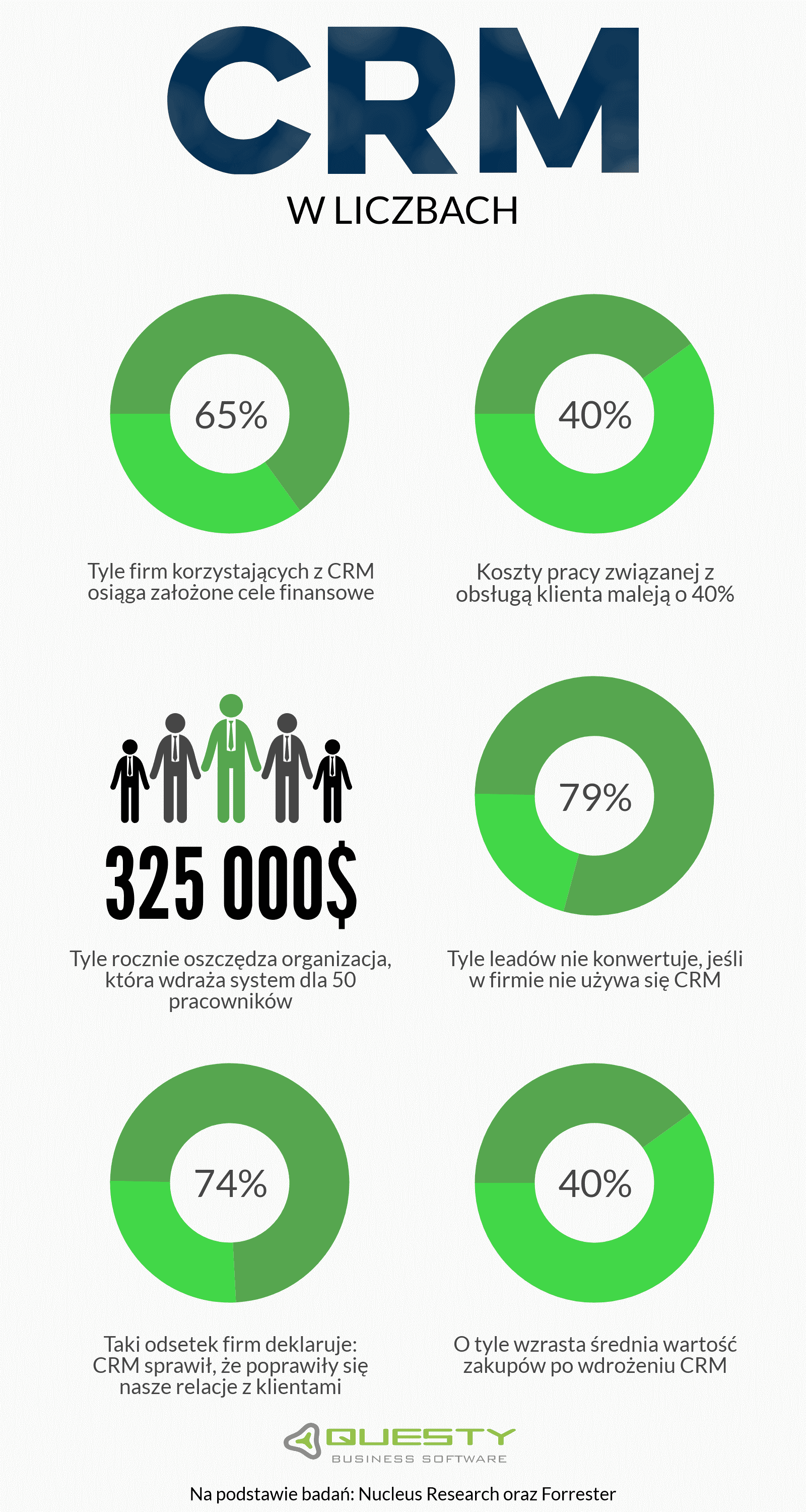 mobilny crm sprzedaż - infografika