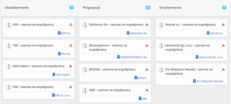 Budowa kanału sprzedaży pośredniej - kampania