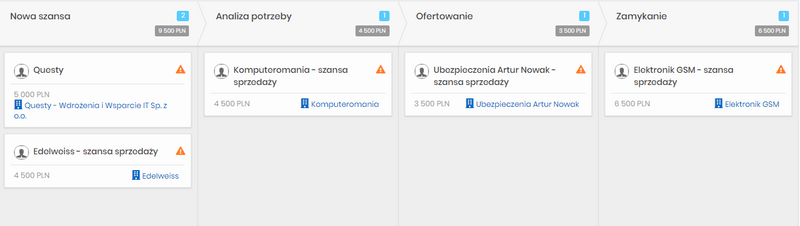 zarządzanie szansami sprzedaży
