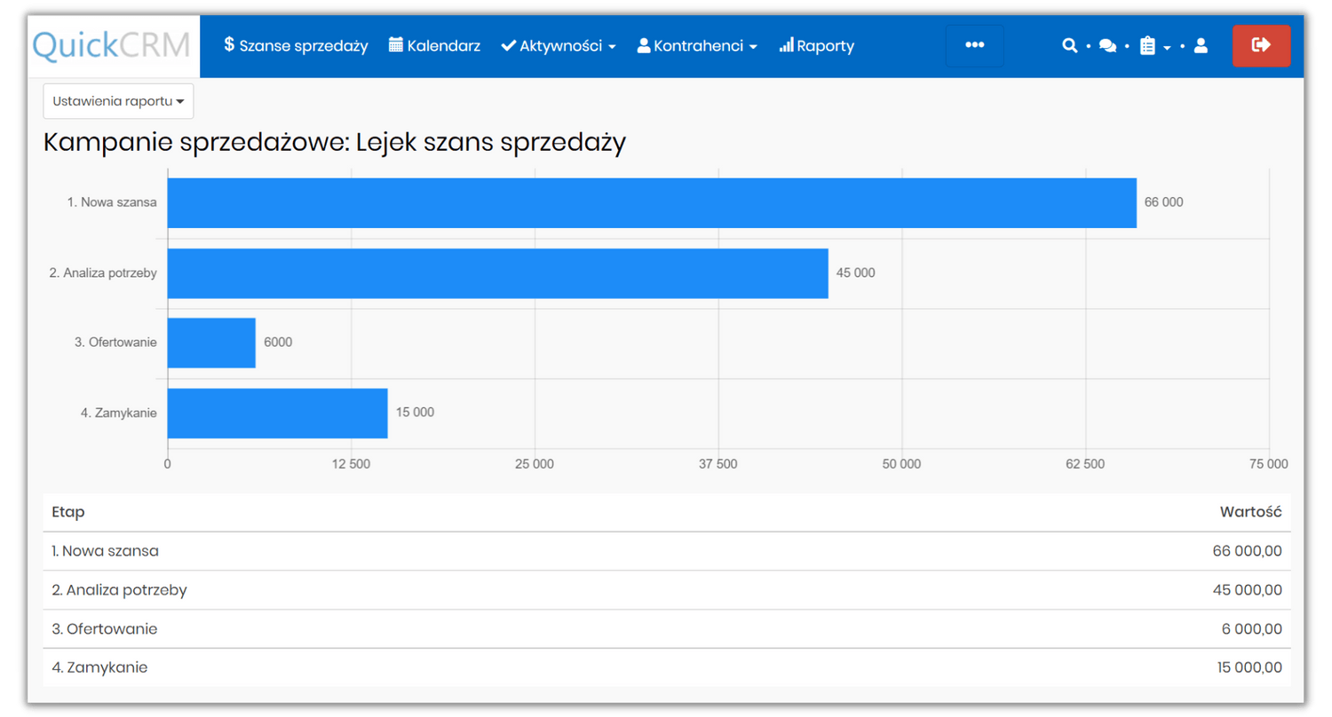 Lejek szans sprzedaży