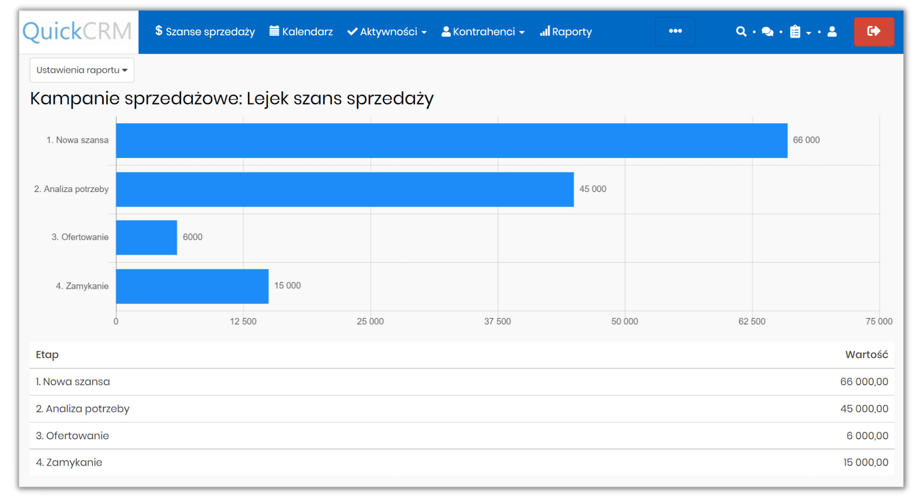 Prosty CRM dla handlowca - lejek