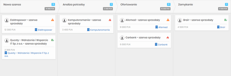 Prosty CRM dla średniej firmy. Zarządzanie szansami sprzedaży