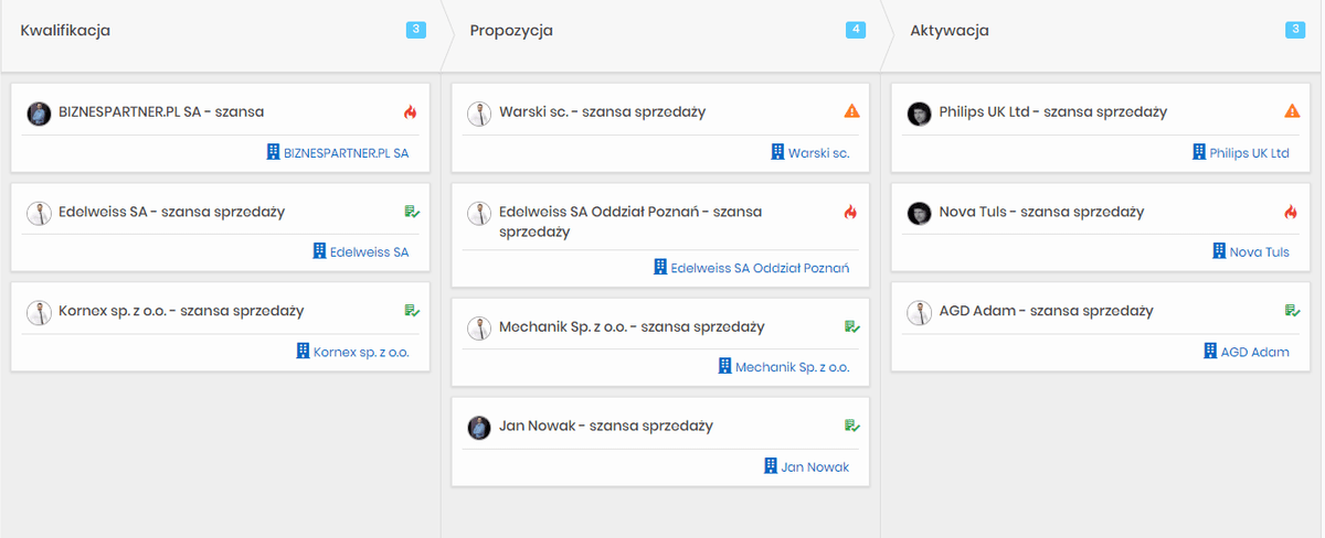 system crm proces budowy sieci stałych odbiorców końcowych szanse sprzedazy