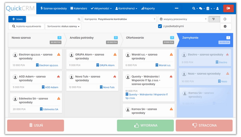 Skuteczny proces sprzedaży