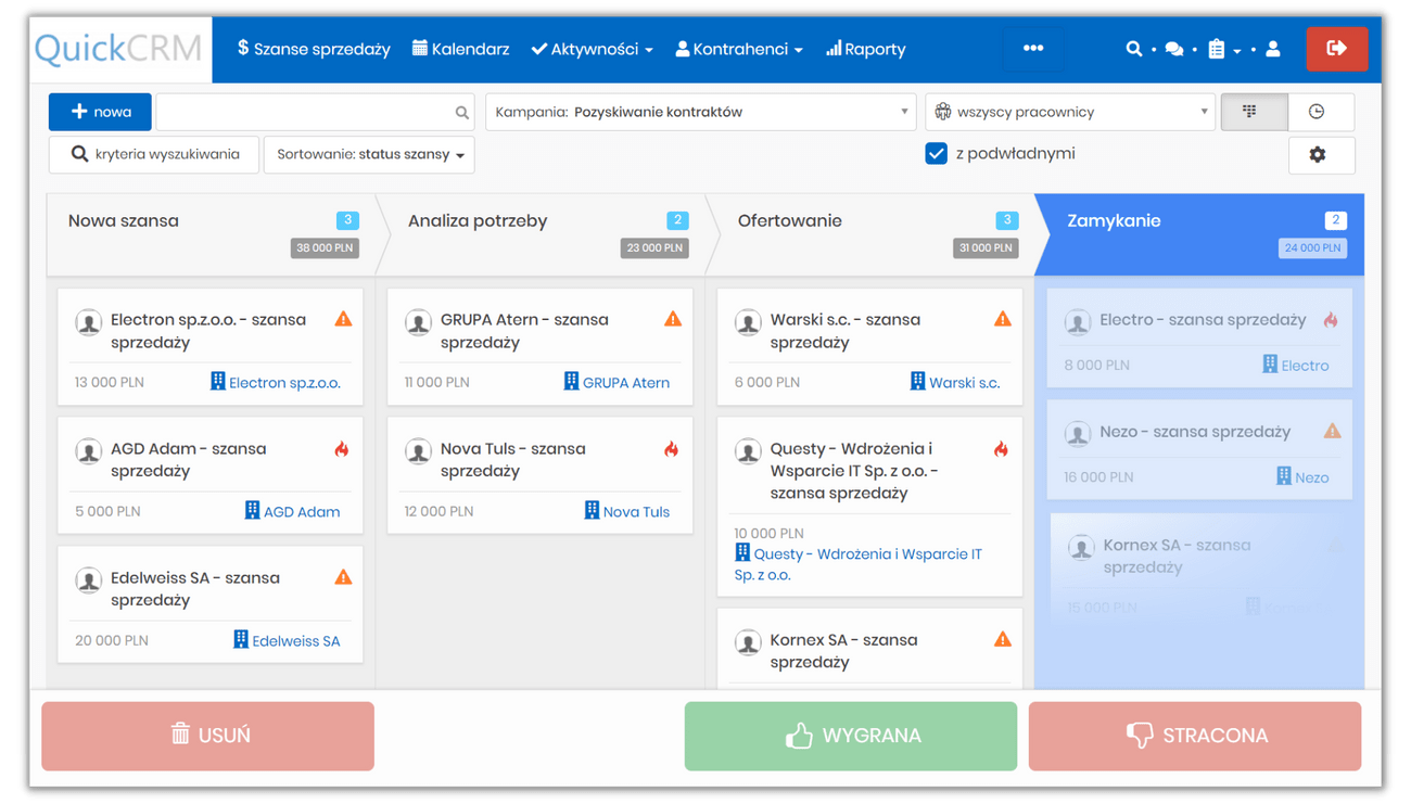 Etapy procesu sprzedaży w CRM